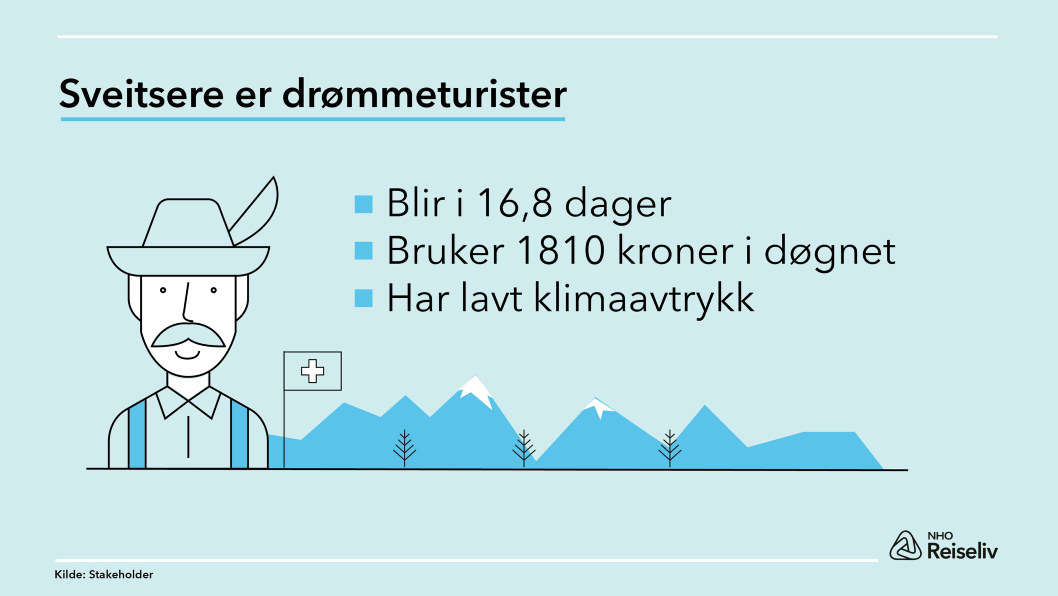 Infografikk bærekraftig turisme drømmeturist 2
